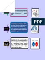 Eficacia - Eficiente - Efectividad