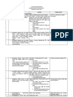 Contoh Laporan Evaluasi Progrm Kerja