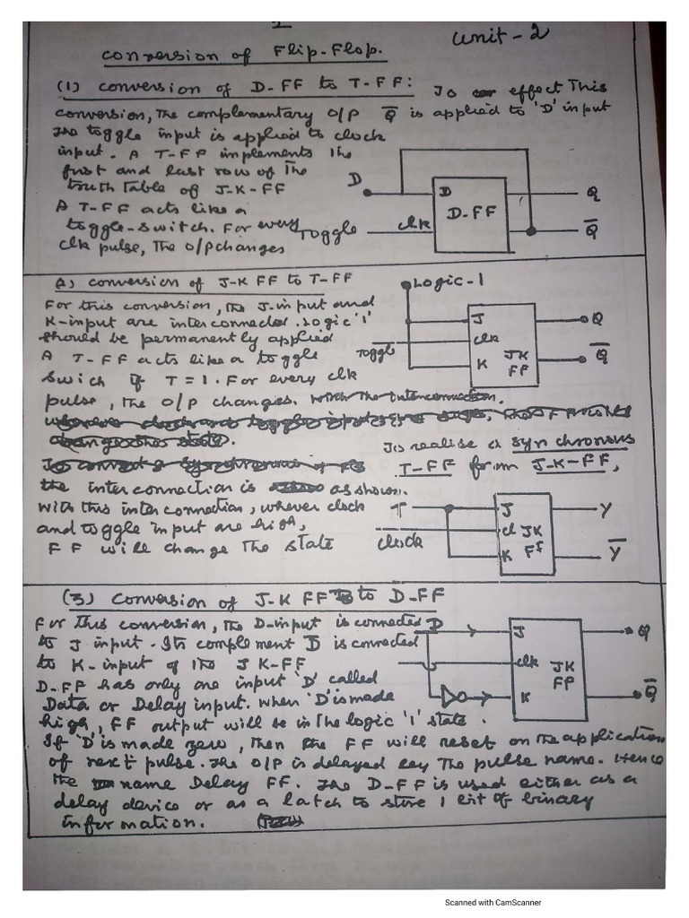 Digital Electronics Notes PDF