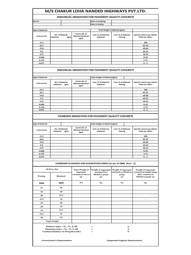 PQC Gradation and Sieve Analysis Data | PDF | Concrete | Road Surface