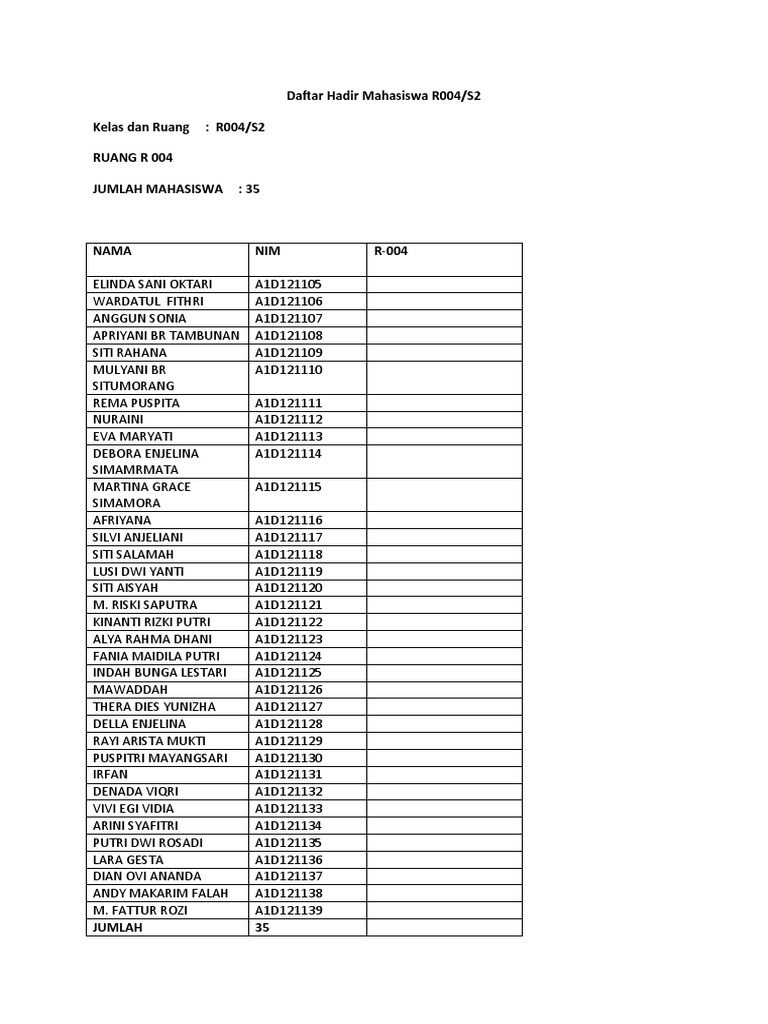 Daftar Hadir Mahasiswa R004/S2 | PDF