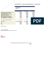 Financial Data Comparison for China Construction Bank