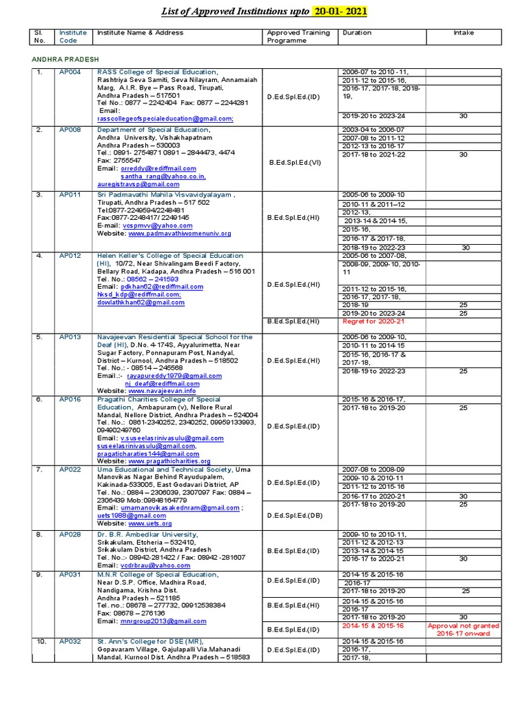 RCI Approved Inst PDF