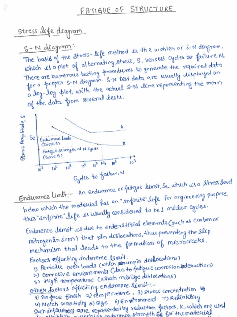 Basics On Fatigue and Fracture Mechanics | PDF