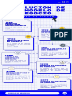  Proyecto Progreso Cronología Infografía