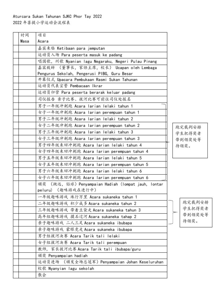 Aturcara Sukan Tahunan | PDF