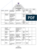 Action Plan in SSG/BKD/Araling Panlipunan School Year 2022-2023