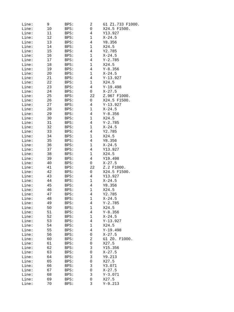 Cnc machine g code for complex 3d profile pdf