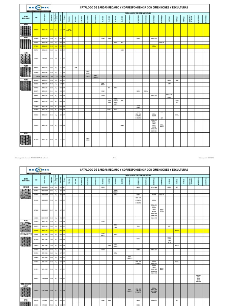 Michelin Recamic Bandas Catalogo | PDF
