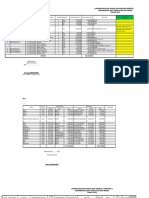 Format Laporan Belanja Modal Bos TH 2022