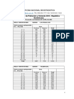 IX Censo de Población y Vivienda