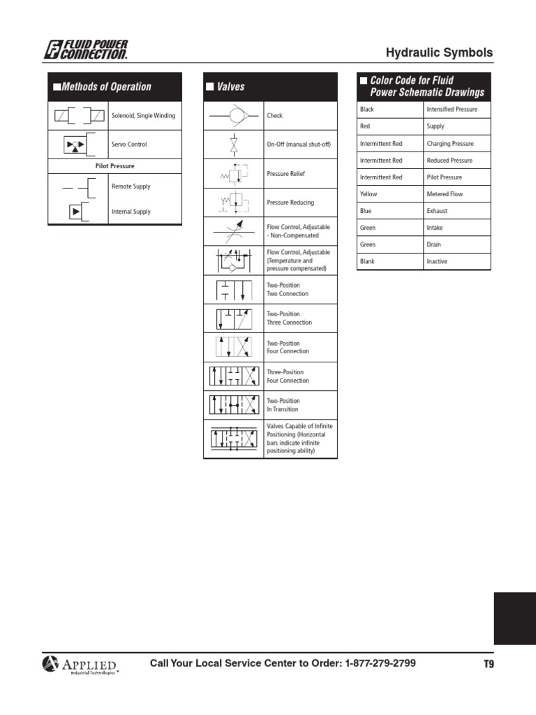 Methods of Operation Valves Color Code For Fluid Power Schematic