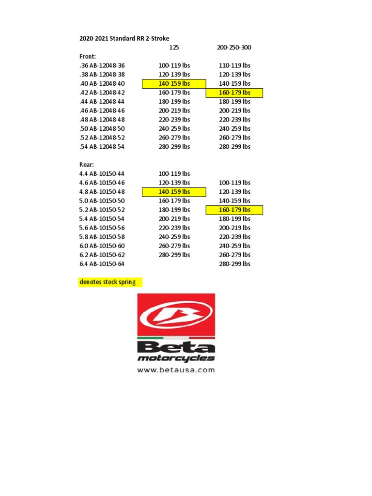 2020-2021 Dirt Bike Spring Rate Chart | PDF | Home & Garden