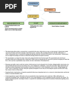 School Administrative Structure Overview | PDF | Teachers | Disciplines