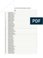 List of Districts, Municipalities and Town Councils in Uganda As of July 2010