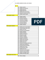 29i Listado de Aldeas y Barrios de Chisec, Alta Verapaz