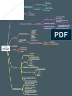 Como Estudar Com Base Boa Quase Passou Mapa Mental