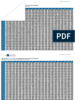 Prix Au M Standardisés: Historique Des Des Appartements Anciens À Paris Par Arrondissement