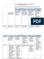 Tugas Analisis Swot Ahmad Suhamka SMKN 1 Sakra