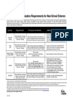 West Virginia School Immunization Requirements