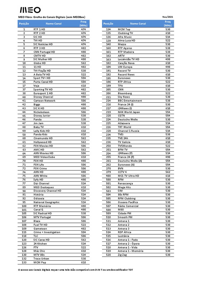 Listagens meo canais rf pdf radiodifus o televis o