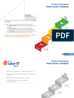 Niveles de Desempeño Sociales y Ciudadanas Saber 11.º 2022