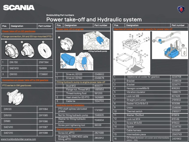 Power Take-Offs and Hydraulic System | PDF | Machines | Manufactured Goods