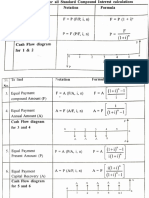 Formulae for Standard Compound Interest Calculations