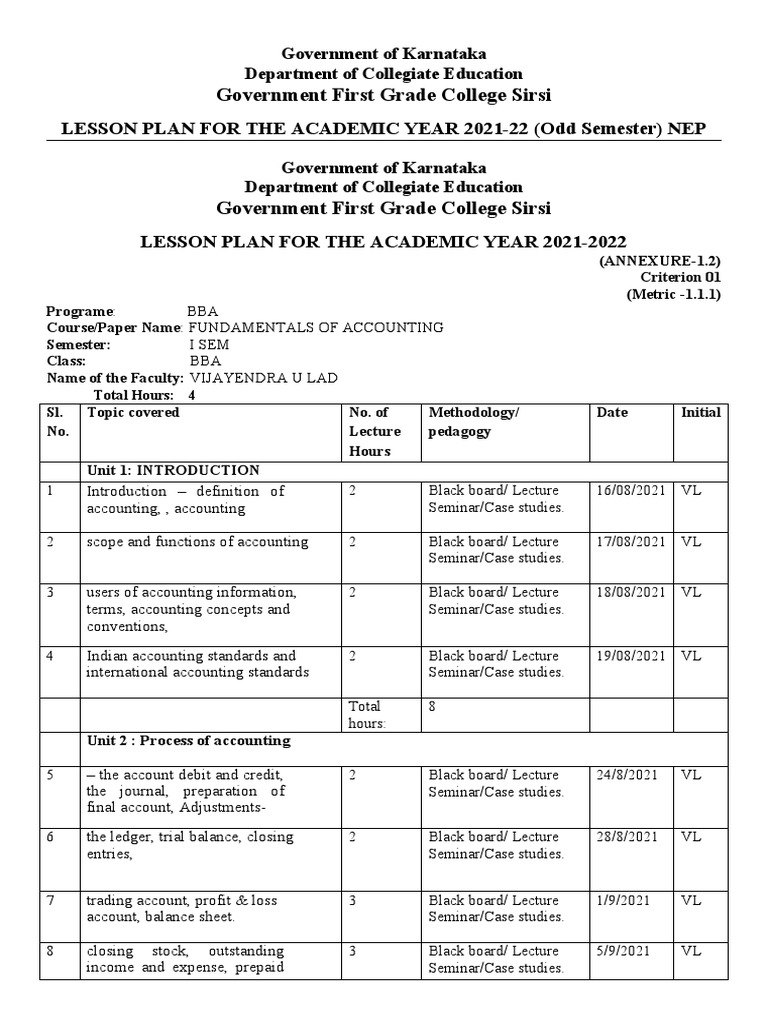 BBA Lesson Plans for 2021-22 NEP | PDF | Financial Statement | Business