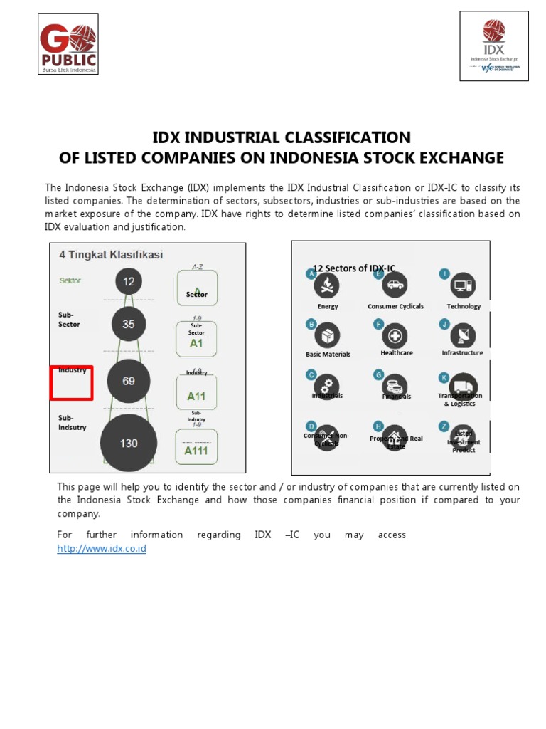 Idx Industrial Classification of Listed Companies On Indonesia Stock