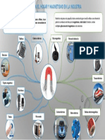 Infografía - Magnetismo en El Hogar y Magnetismo en La Industria