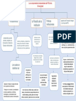 Los componentes fundamentales del PEI de la Universidad