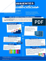 3 Corrientes Didácticas