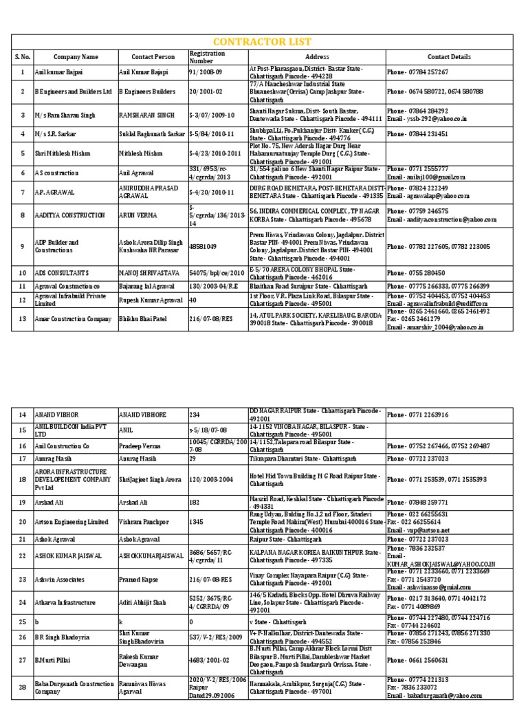 Contractor List Pdf