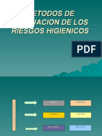 Evaluacion de Los Riesgos Fisicos