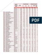 Centros Poblados y Poblacion Pampa Hermosa Censo 2017