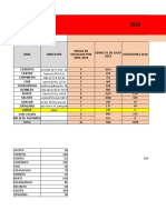 Proyeccion 2018 Vs Censo 2022