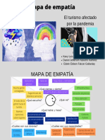 Grupo 6-Mapa de Empatia