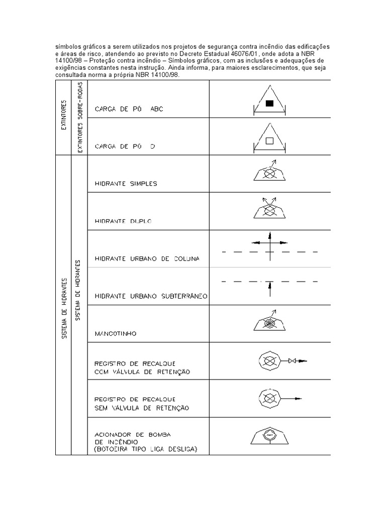 Símbolos Gráficos para Segurança Contra Incêndio | PDF | Finanças e ...