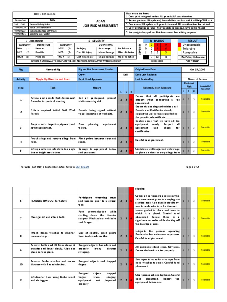 Nipple Up Diverter and Riser | PDF | Risk Assessment | Risk