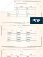 Práctica I Declinación 2