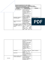 Informe - Modulo 4 - Diego Deluque