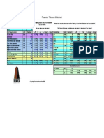 Parameter Tolerance Worksheet: Starting Values Unit Value