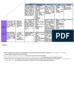 Tabla de Cementos Odontología