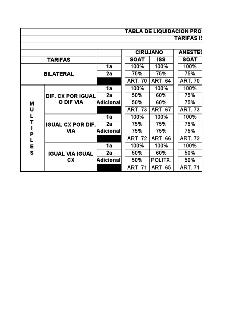 Tablas de Liquidacion de 02 | PDF | Rodilla | Cirugía