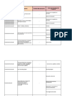 Grupos, Líneas y Ejes de Investigación