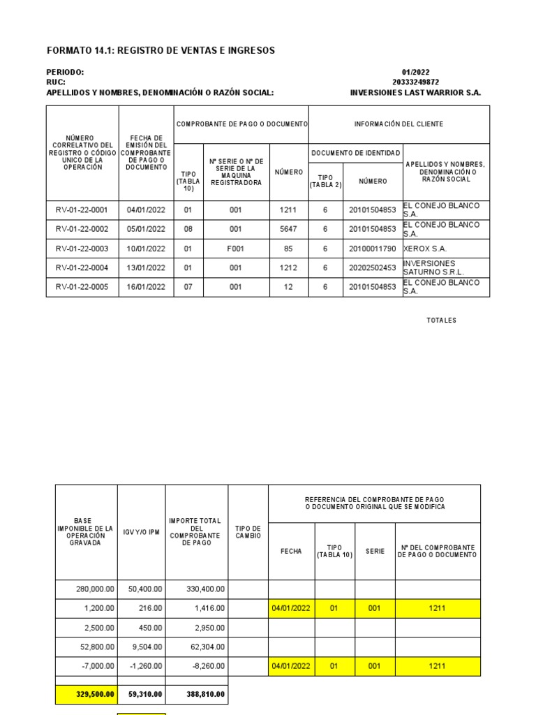 Formato 14.1: Registro de Ventas E Ingresos | PDF | Sueldos y salarios ...