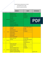 Paket Bidang Jurusan Mapel Keterangan