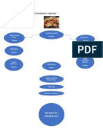 Diagrama de Operaciones de Proceso