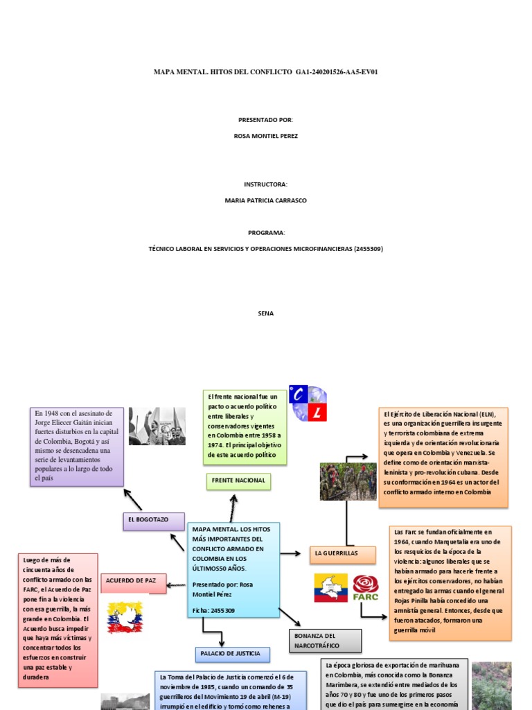 Hitos del Conflicto Armado en Colombia | PDF | Colombia | Guerra de ...